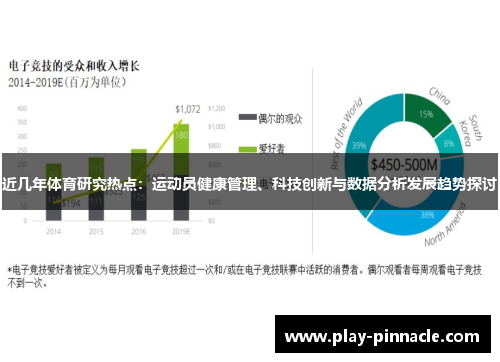 近几年体育研究热点：运动员健康管理、科技创新与数据分析发展趋势探讨