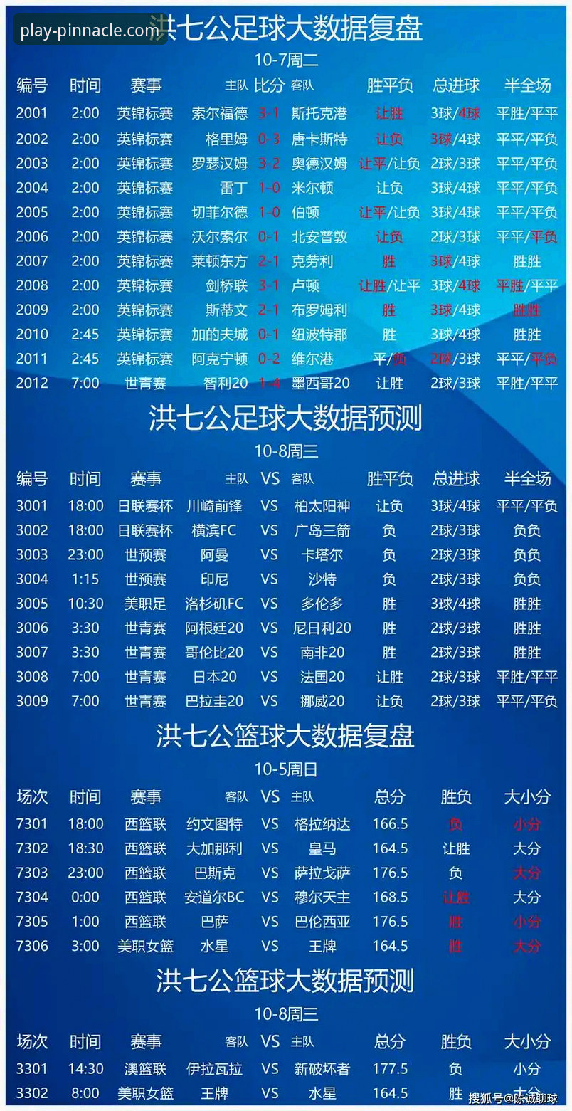 世预赛附加赛决赛回顾：平博体育竞彩赔率数据分析与赛事复盘教程